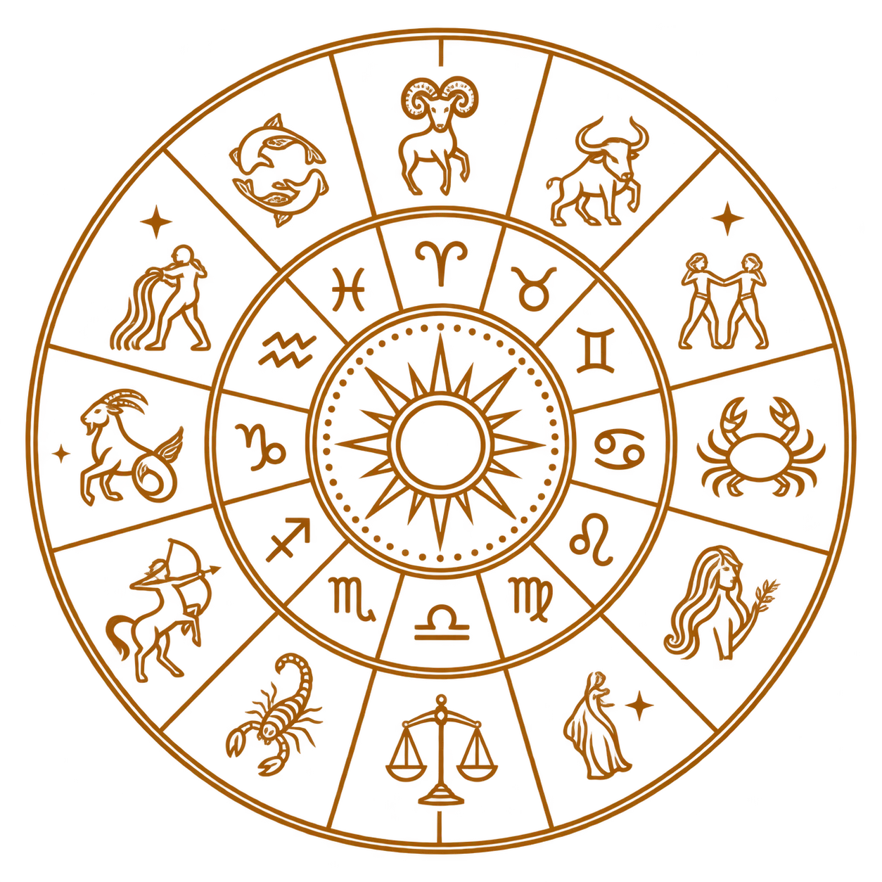 Kundli birth chart mandala wheel